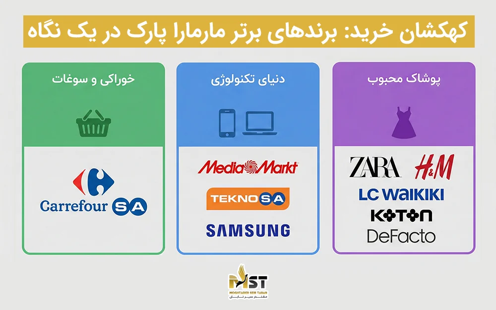 برند زارا در قلب مرکز خرید مارمارا استانبول